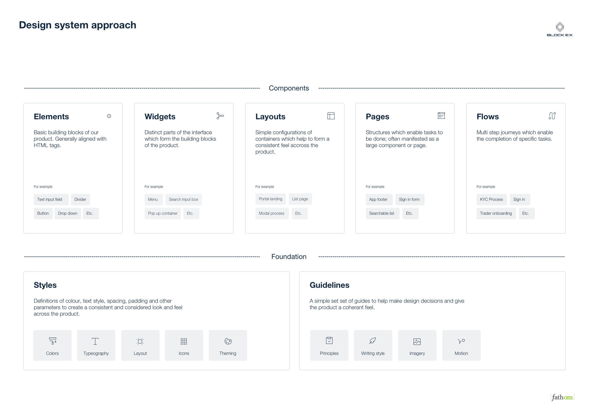 Design system approach